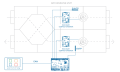 Large Air Handling Unit Controller