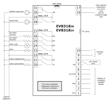EVFEEL SERIES TOUCH PANNEL DECK OVEN CONTROLLER