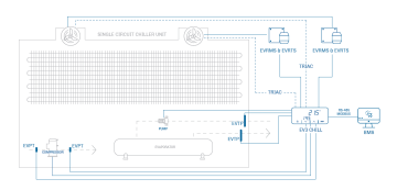 HVAC ICIN PARAMETRIK RS-485 SİZ  DİJİTAL KONTROLLER