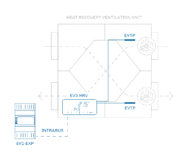 EV3936LM2GF PARAMETRIC CONTROLLER
