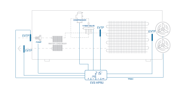 EV3916 PARAMETRIC CONTROLLER