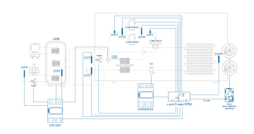 EV3916 PARAMETRIC CONTROLLER
